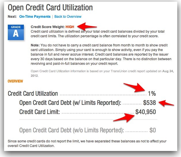 Credit Utilization Ratio & Why It Is Extremely Important - Frequent ...